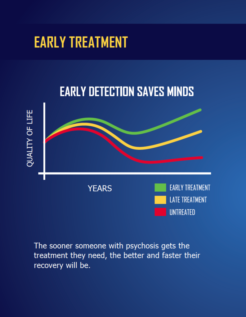 early detection saves minds
