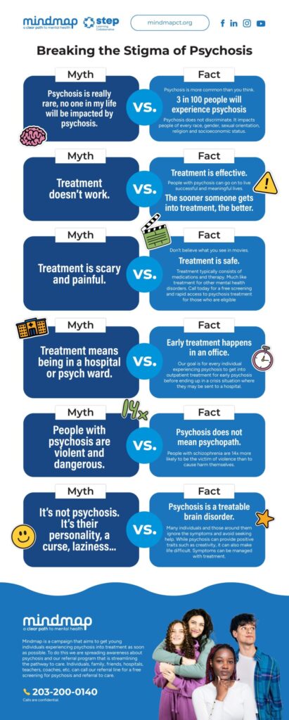 Breaking the stigma of psychosis myth busting handout preview image